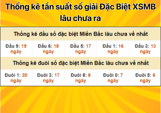 Dự đoán XSMB 19/8 - Dự đoán xổ số miền Bắc 19/8/2024 MIỄN PHÍ